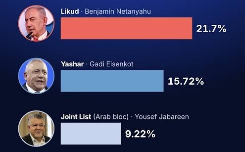 nethanyahu